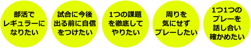 ●部活でレギュラーになりたい。●試合に今後出る前に自信をつけたい。●1つの課題を徹底してやりたい。●周りを気にせずプレーしたい。●1つ1つのプレーを話し合い確かめたい。